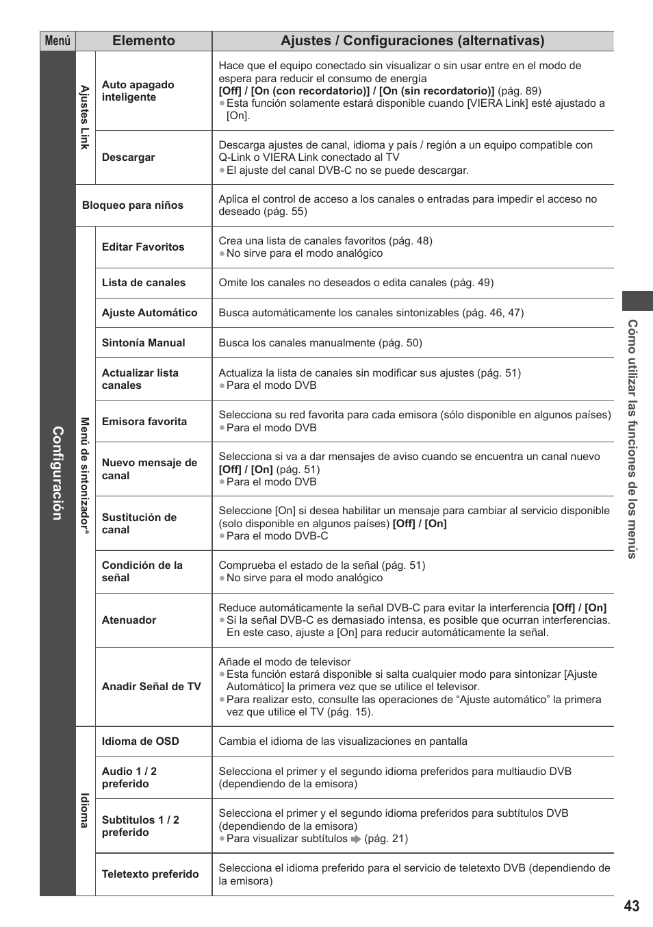 Panasonic TXP42ST50E User Manual | Page 43 / 112