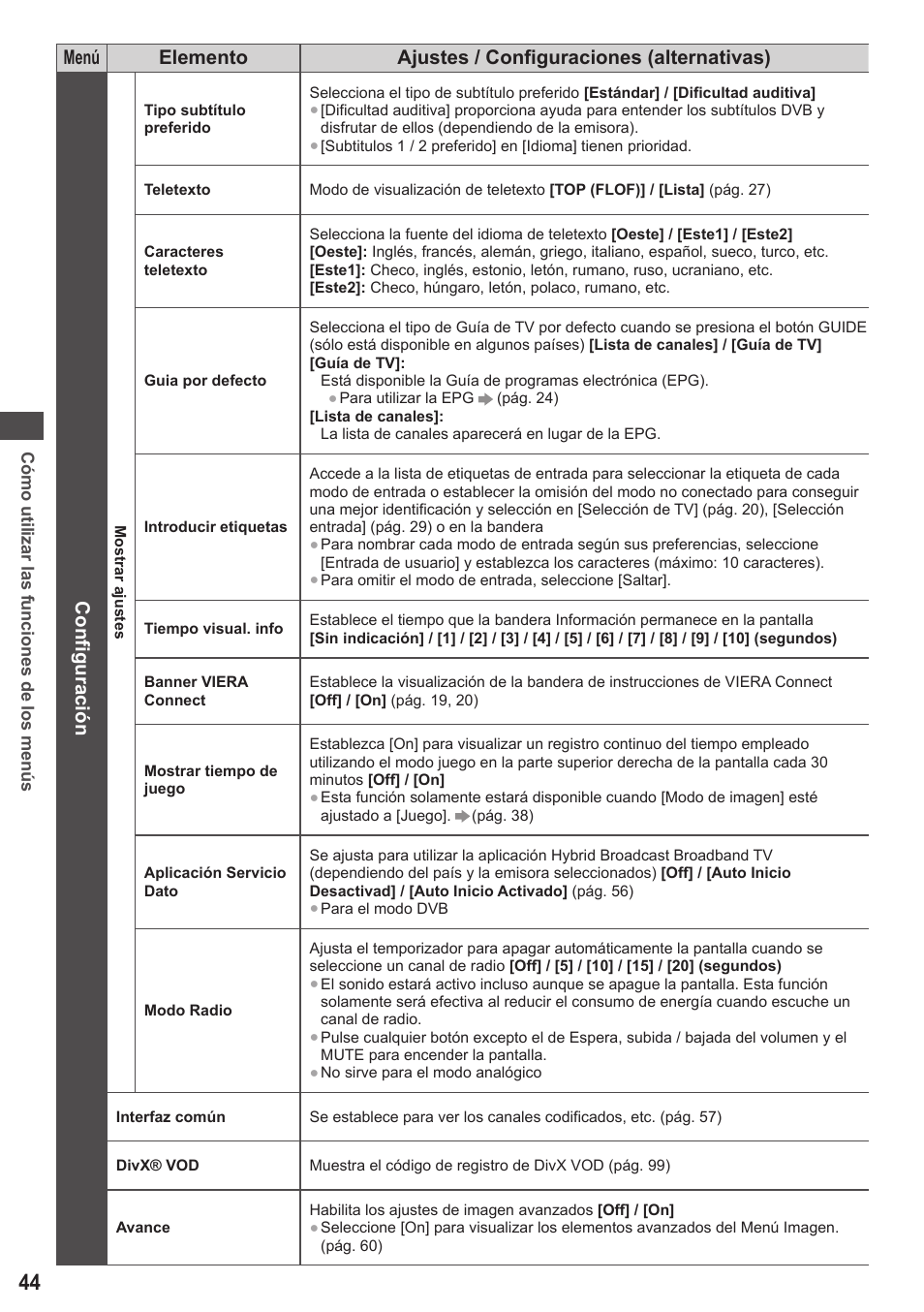 Panasonic TXP42ST50E User Manual | Page 44 / 112