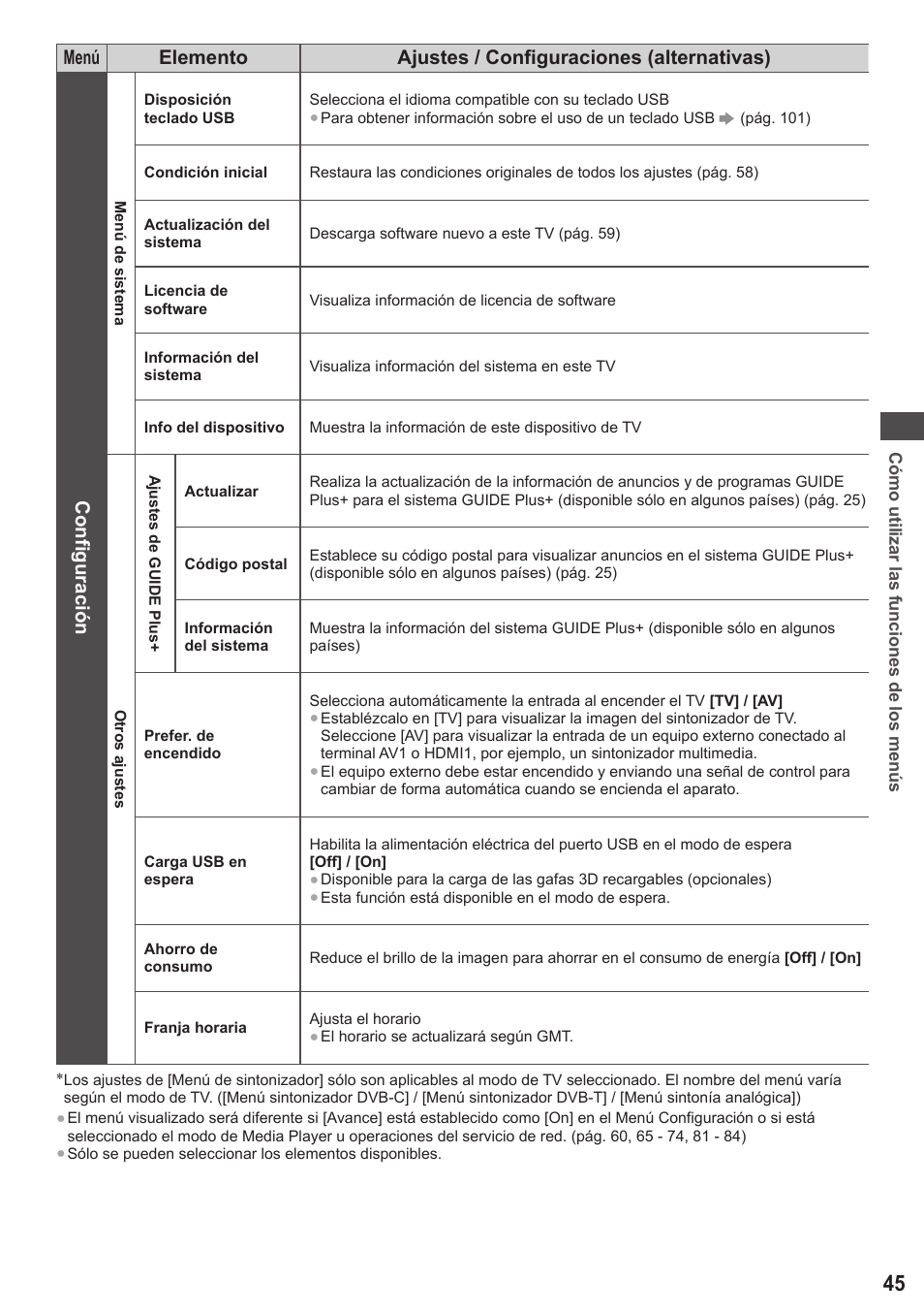 Panasonic TXP42ST50E User Manual | Page 45 / 112