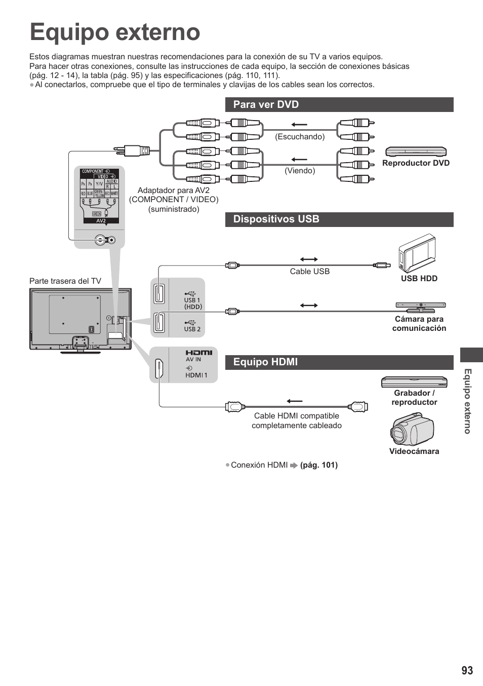 Equipo externo | Panasonic TXP42ST50E User Manual | Page 93 / 112