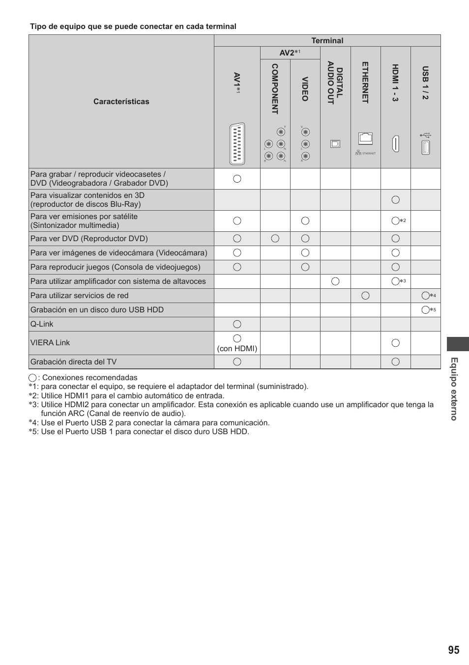 Panasonic TXP42ST50E User Manual | Page 95 / 112