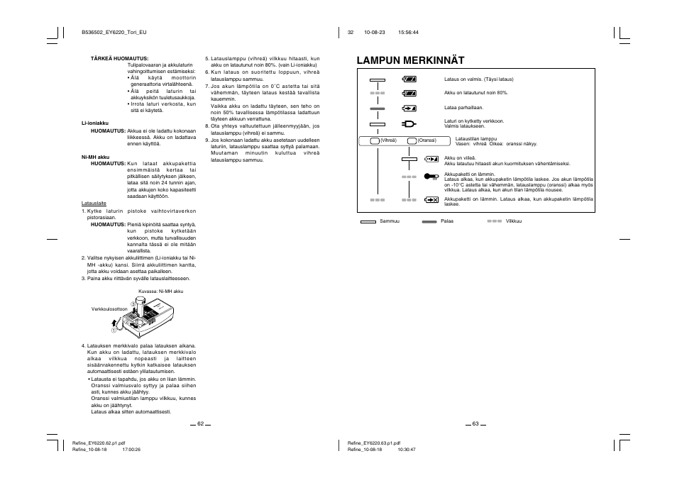 Lampun merkinnät | Panasonic EY6220 User Manual | Page 32 / 34