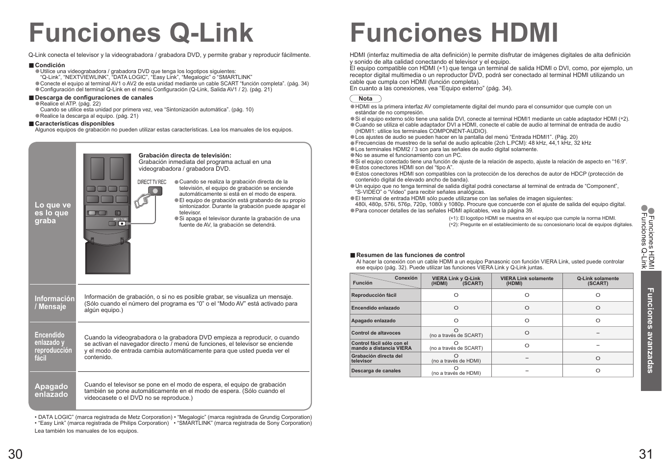 Funciones q-link, Funciones hdmi | Panasonic TX32LX700F User Manual | Page 16 / 22