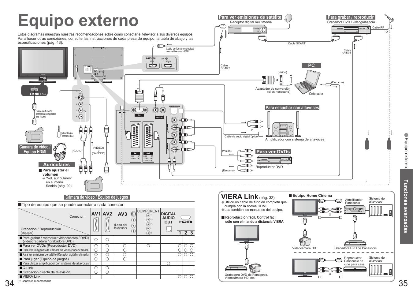 Equipo externo, Viera link, Funciones avanzadas | Av1 av2 av3, Auriculares cámara de vídeo / equipo de juegos, Para escuchar con altavoces, Cámara de vídeo / equipo hdmi | Panasonic TX32LX700F User Manual | Page 18 / 22