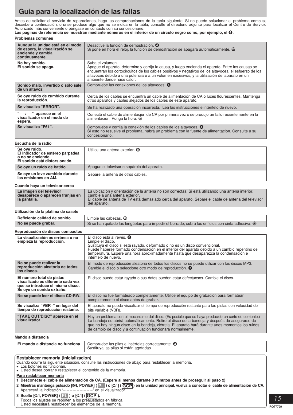 Guía para la localización de las fallas | Panasonic SCAK331 User Manual | Page 15 / 32