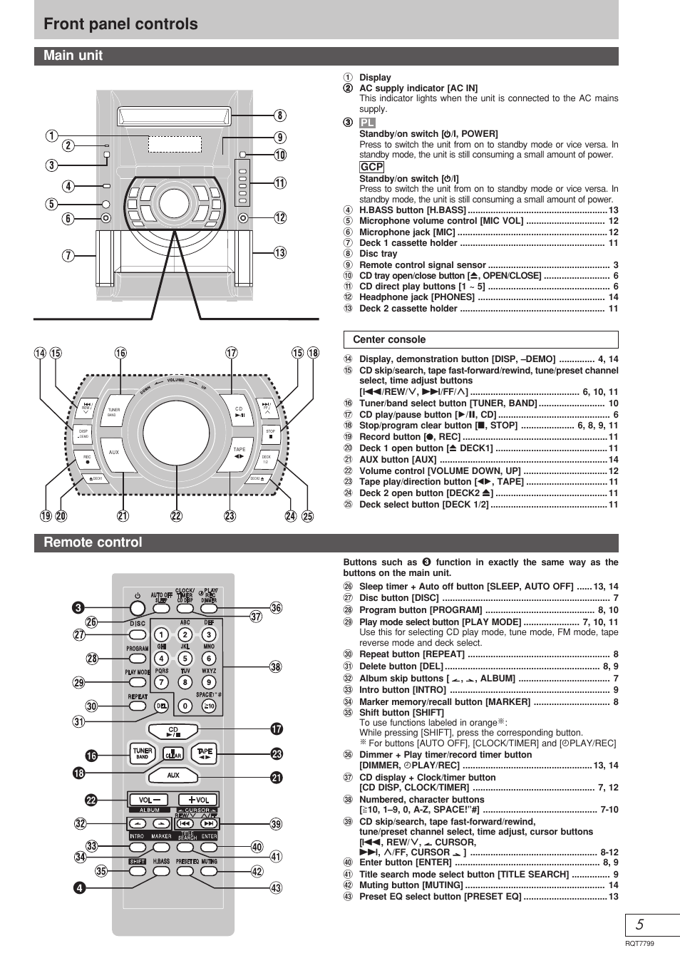 Front panel controls, 5main unit, Remote control | Panasonic SCAK331 User Manual | Page 21 / 32