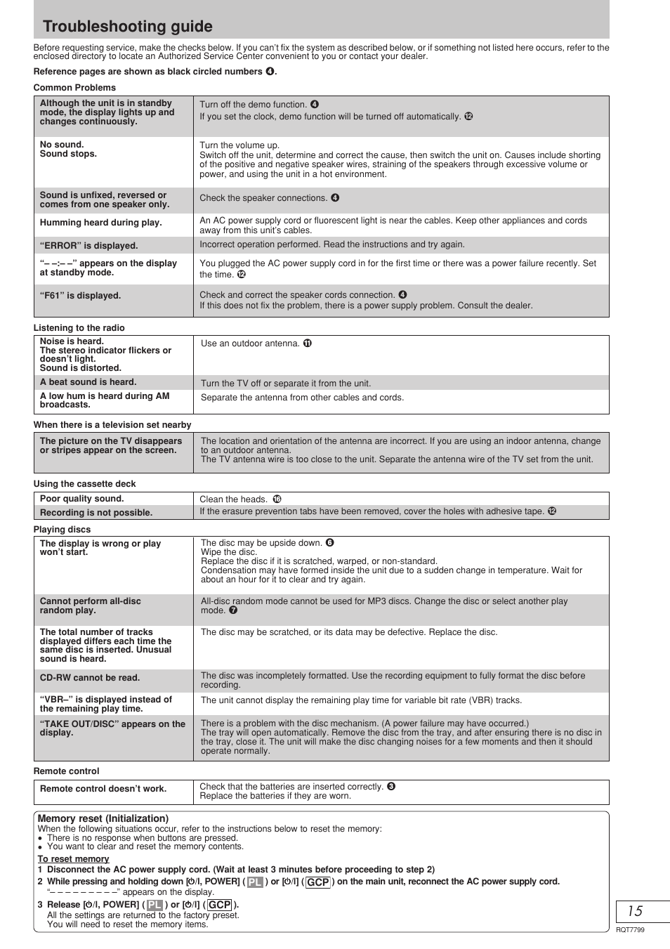 Troubleshooting guide | Panasonic SCAK331 User Manual | Page 31 / 32