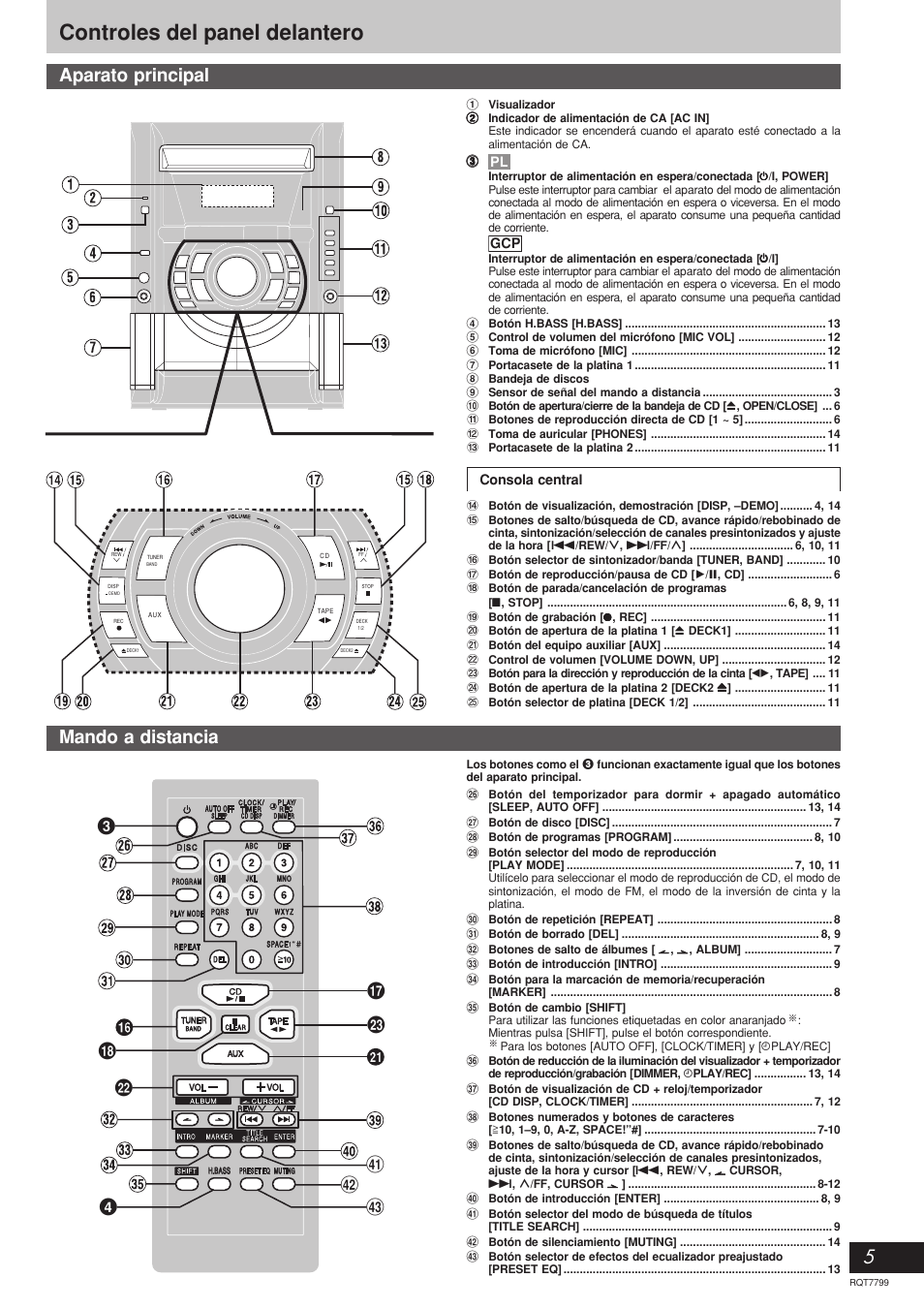 Controles del panel delantero, 5aparato principal, Mando a distancia | Panasonic SCAK331 User Manual | Page 5 / 32