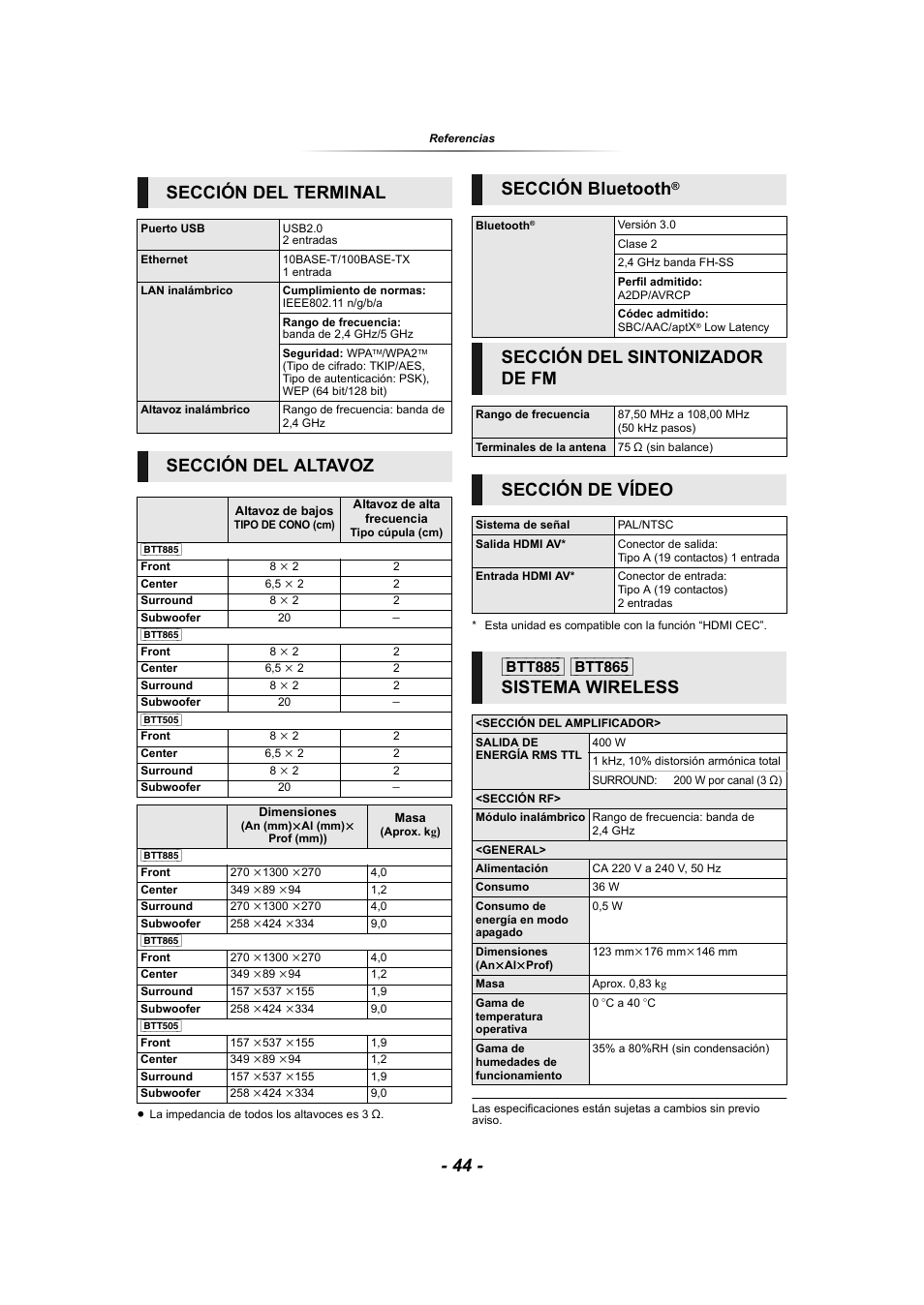 Sección del terminal, Sección del altavoz, Sección bluetooth | Sección del sintonizador de fm, Sección de vídeo | Panasonic SCBTT865EG User Manual | Page 44 / 48