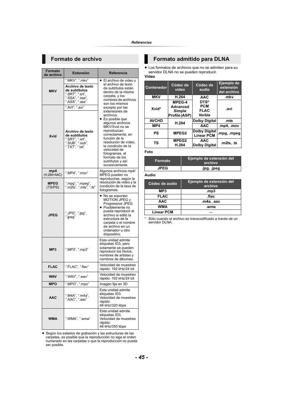 Na ( > 45), Formato de archivo, Formato admitido para dlna | Panasonic SCBTT865EG User Manual | Page 45 / 48