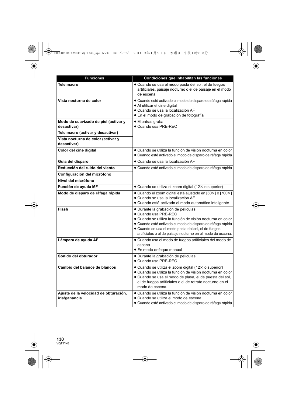 Panasonic HDCHS200 User Manual | Page 130 / 144