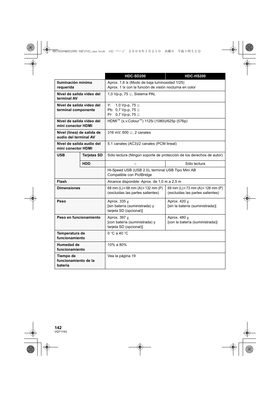 Panasonic HDCHS200 User Manual | Page 142 / 144