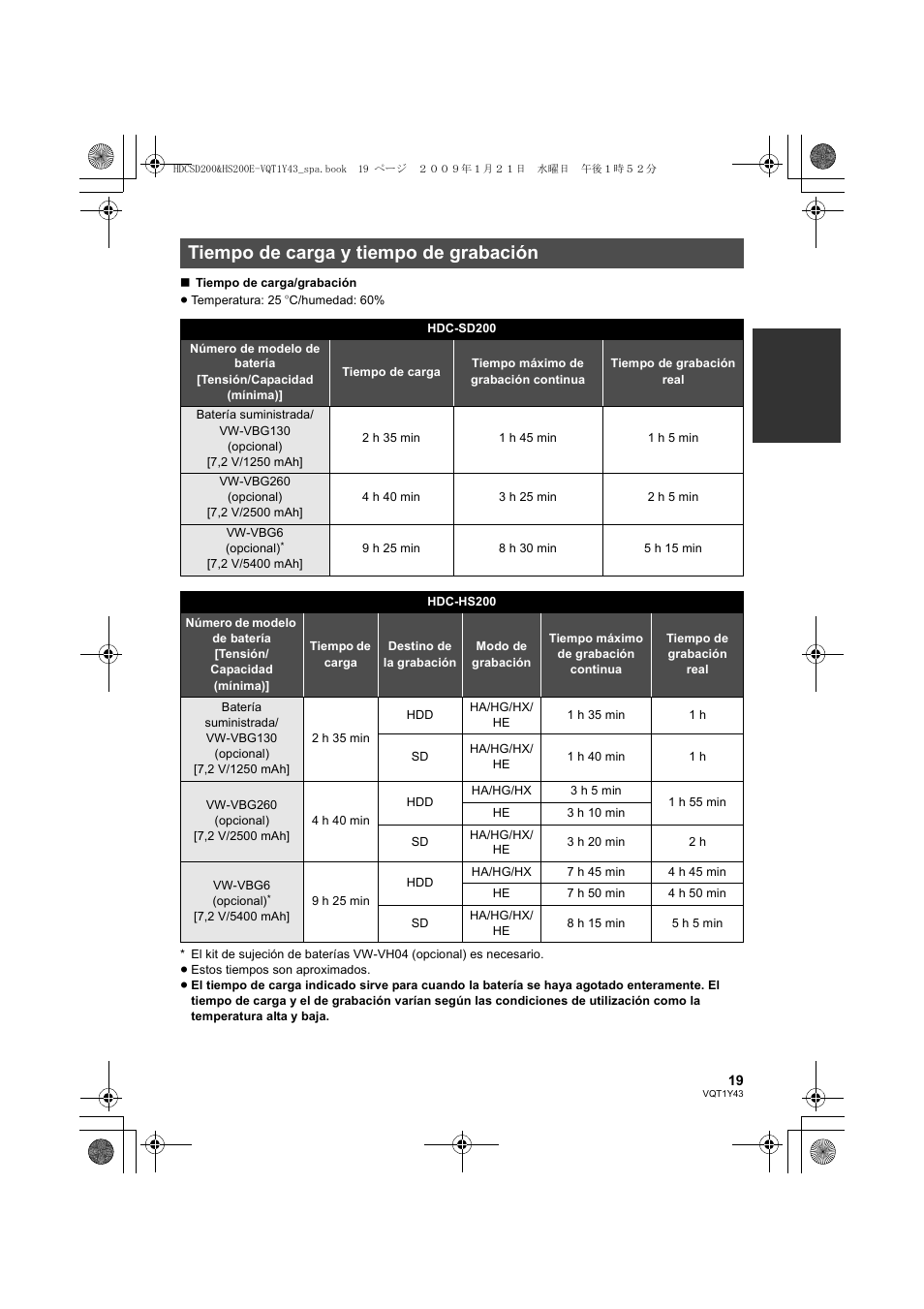 Tiempo de carga y tiempo de grabación | Panasonic HDCHS200 User Manual | Page 19 / 144