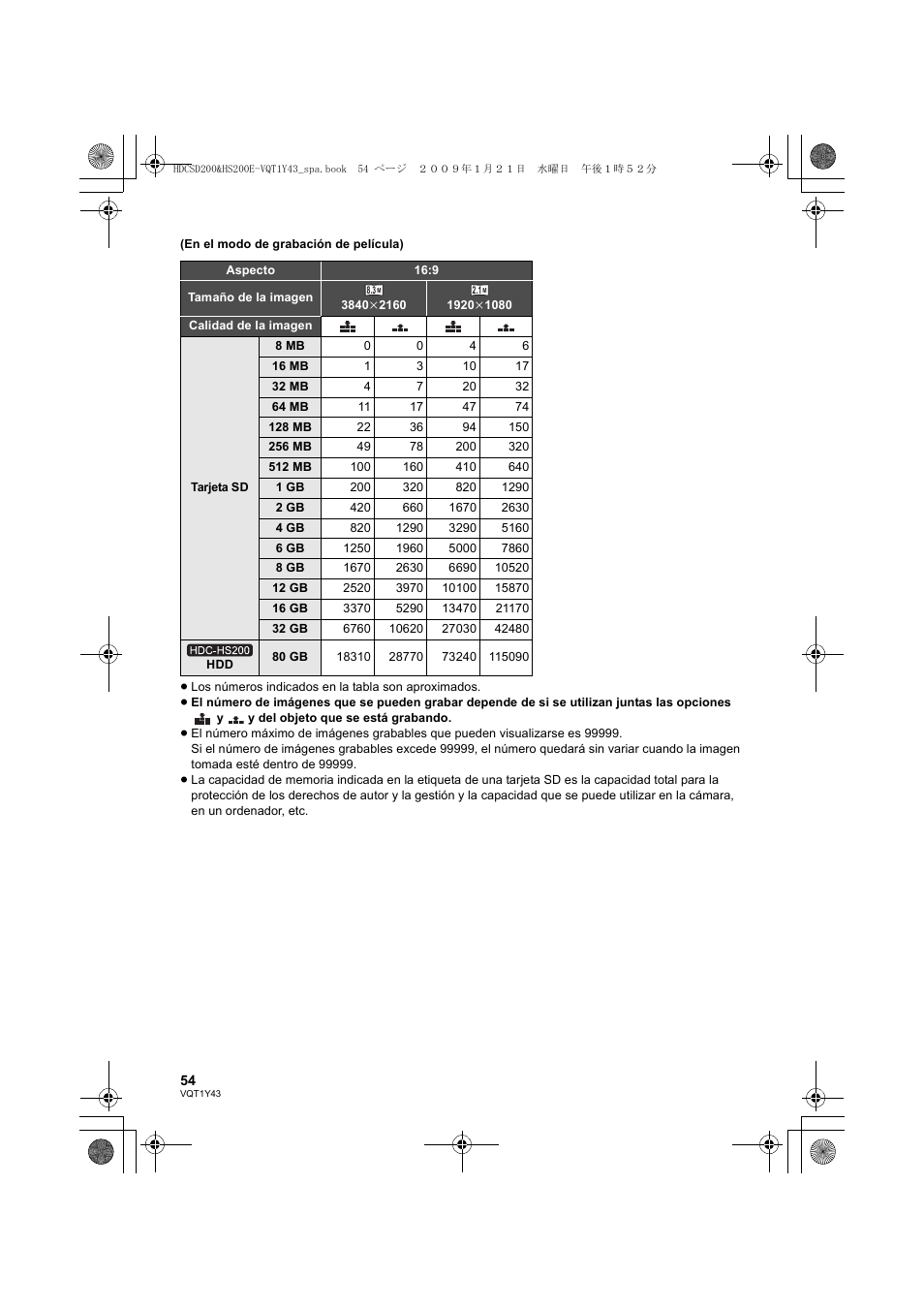 Panasonic HDCHS200 User Manual | Page 54 / 144