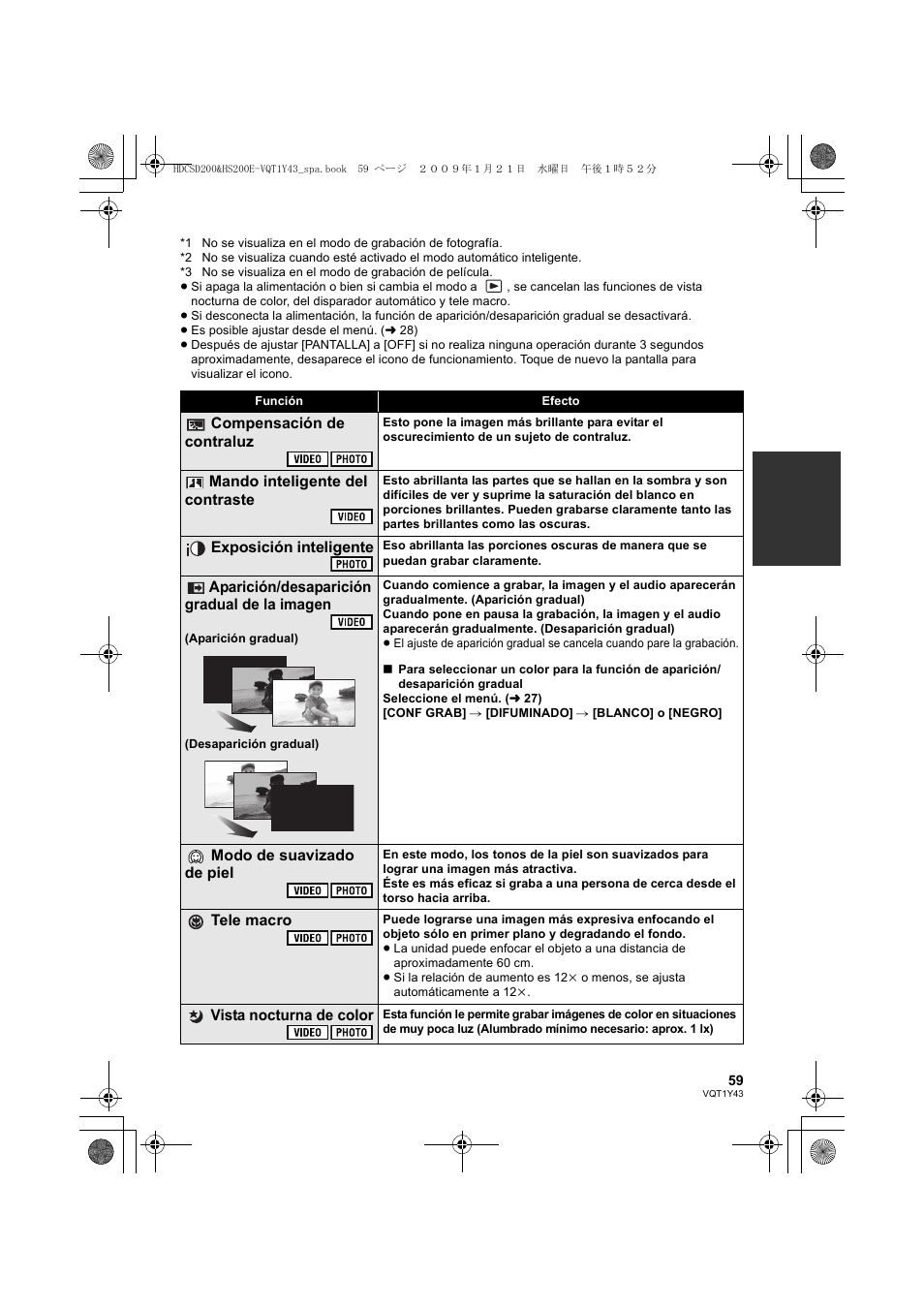 Panasonic HDCHS200 User Manual | Page 59 / 144