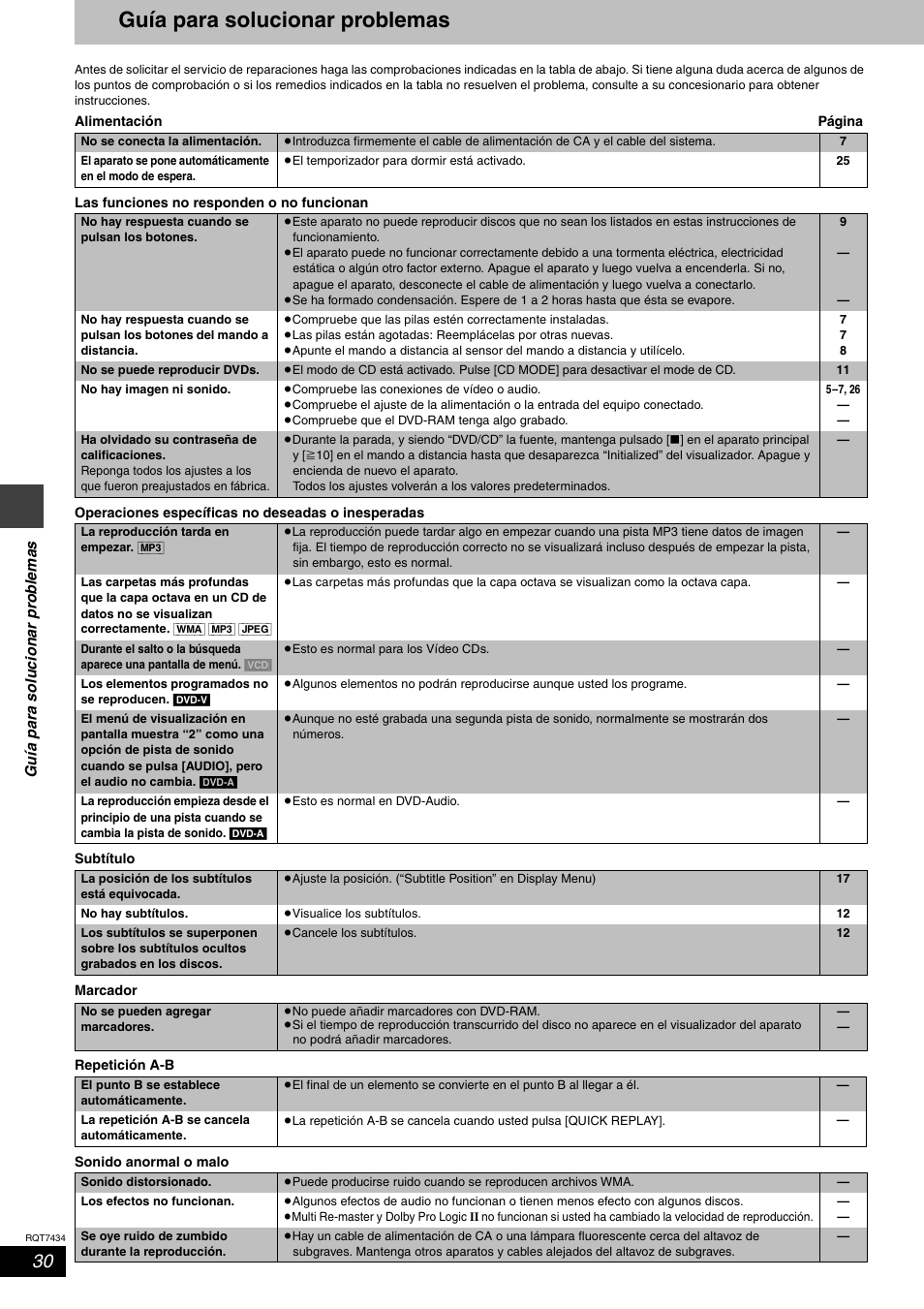 Guía para solucionar problemas | Panasonic SCHT720 User Manual | Page 30 / 32