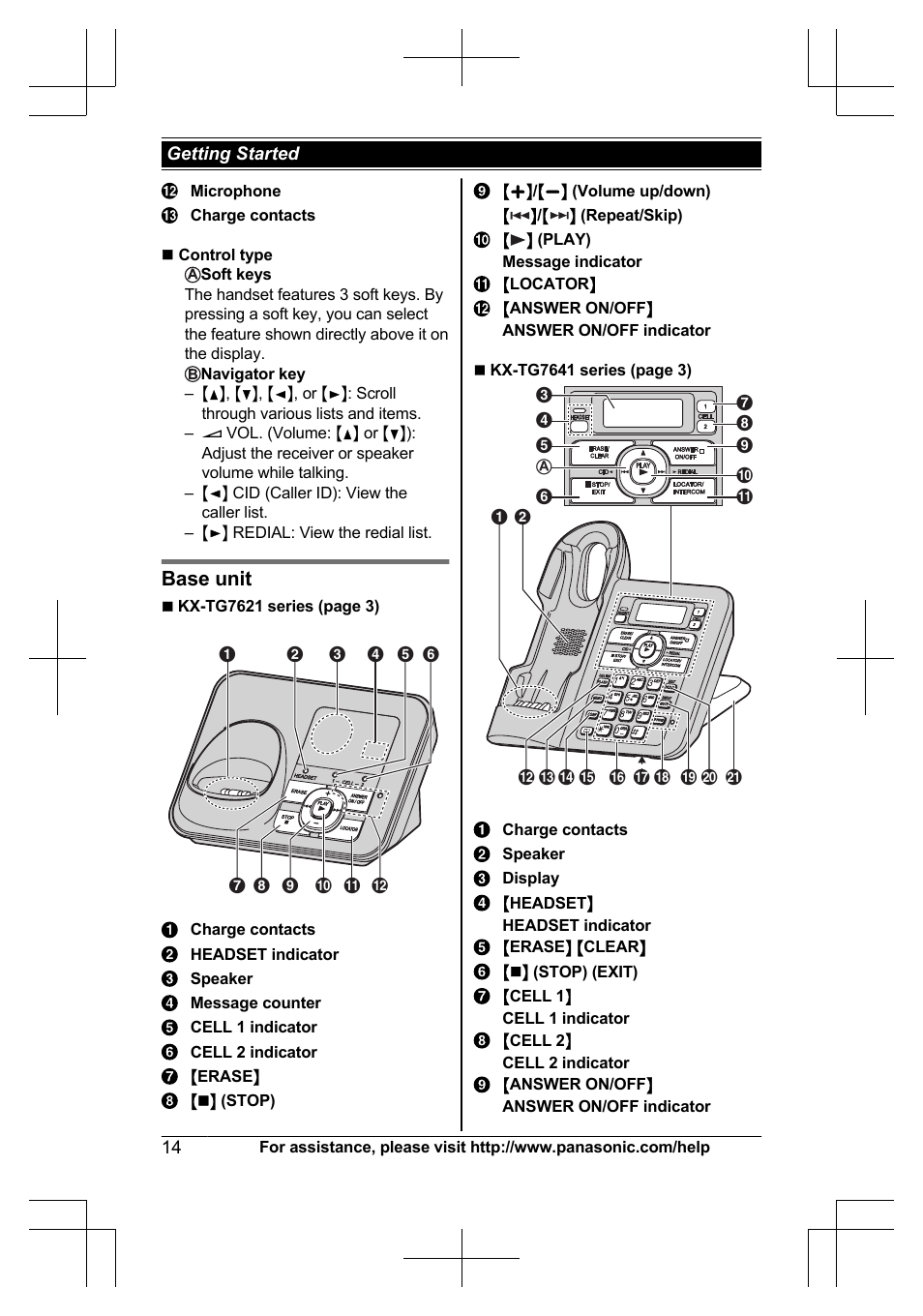 Base unit | Panasonic KXTG7623 User Manual | Page 14 / 100