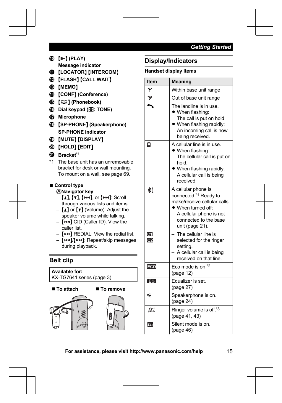 Belt clip, Display/indicators | Panasonic KXTG7623 User Manual | Page 15 / 100