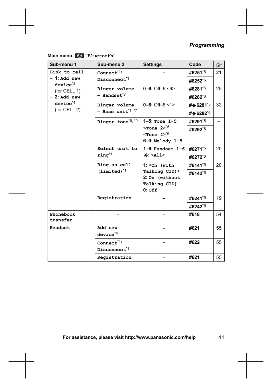 Panasonic KXTG7623 User Manual | Page 41 / 100