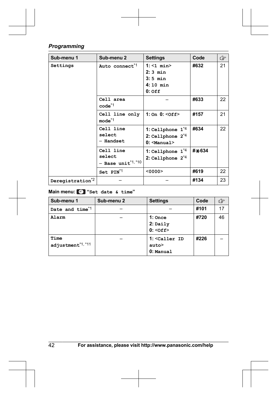 Panasonic KXTG7623 User Manual | Page 42 / 100