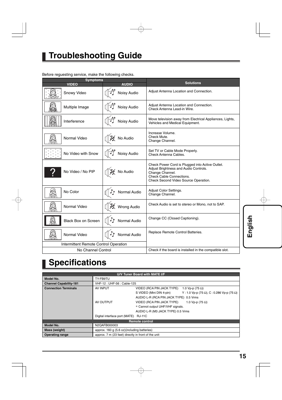 Specifications, Troubleshooting guide, 15 english | Panasonic TYFB9TU User Manual | Page 15 / 32