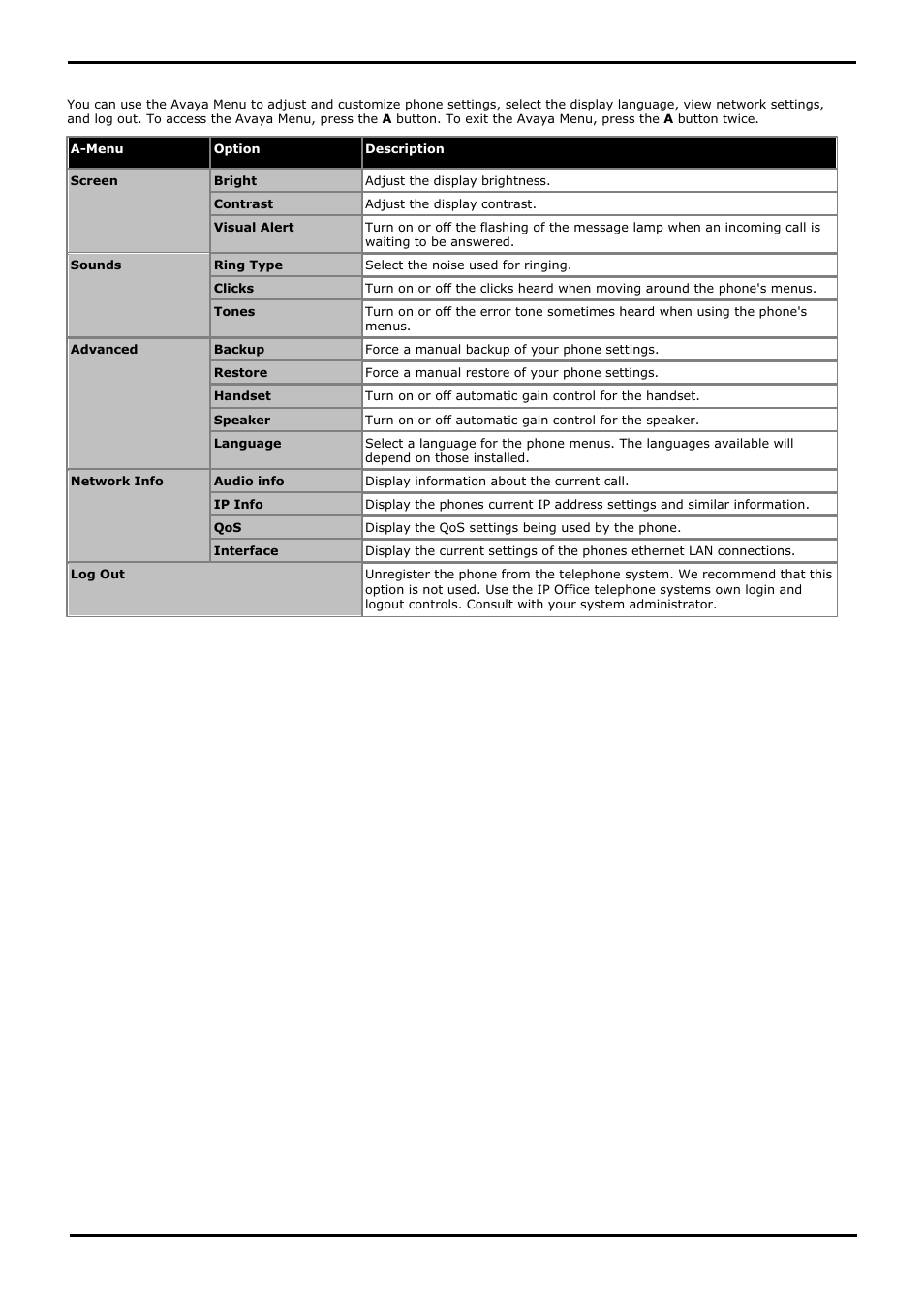 The avaya menu, 9 the avaya menu | Avaya 1603 User Manual | Page 15 / 18