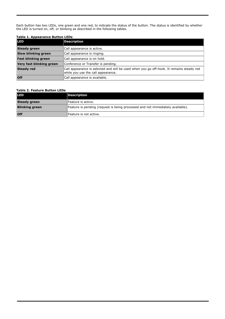 About leds, 2 about leds | Avaya 1603 User Manual | Page 9 / 18