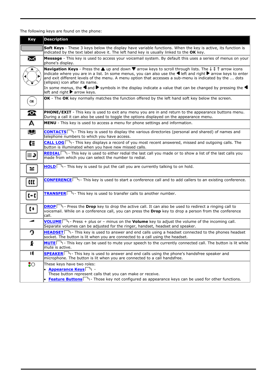 Phone keys, 5 phone keys | Avaya 15-601040 User Manual | Page 13 / 188