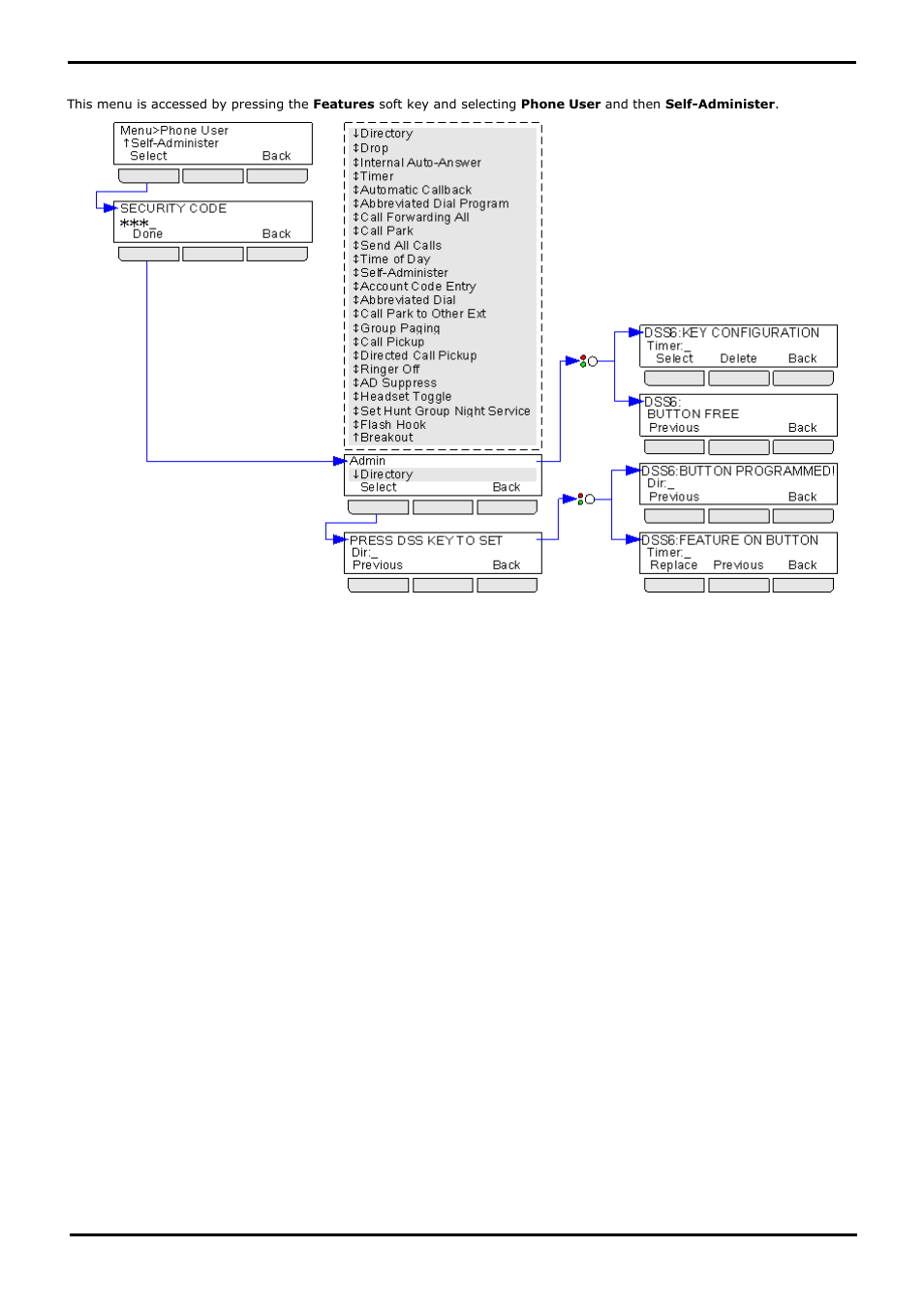 Self-administer menu, 2 self-administer menu | Avaya 15-601040 User Manual | Page 167 / 188