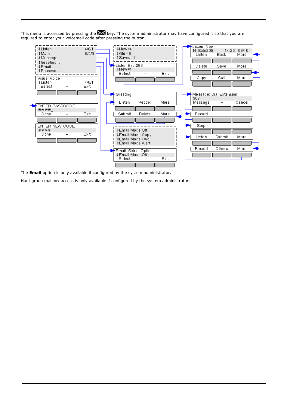 Visual voice menu, 3 visual voice menu, Visual voice menu diagram | Avaya 15-601040 User Manual | Page 168 / 188