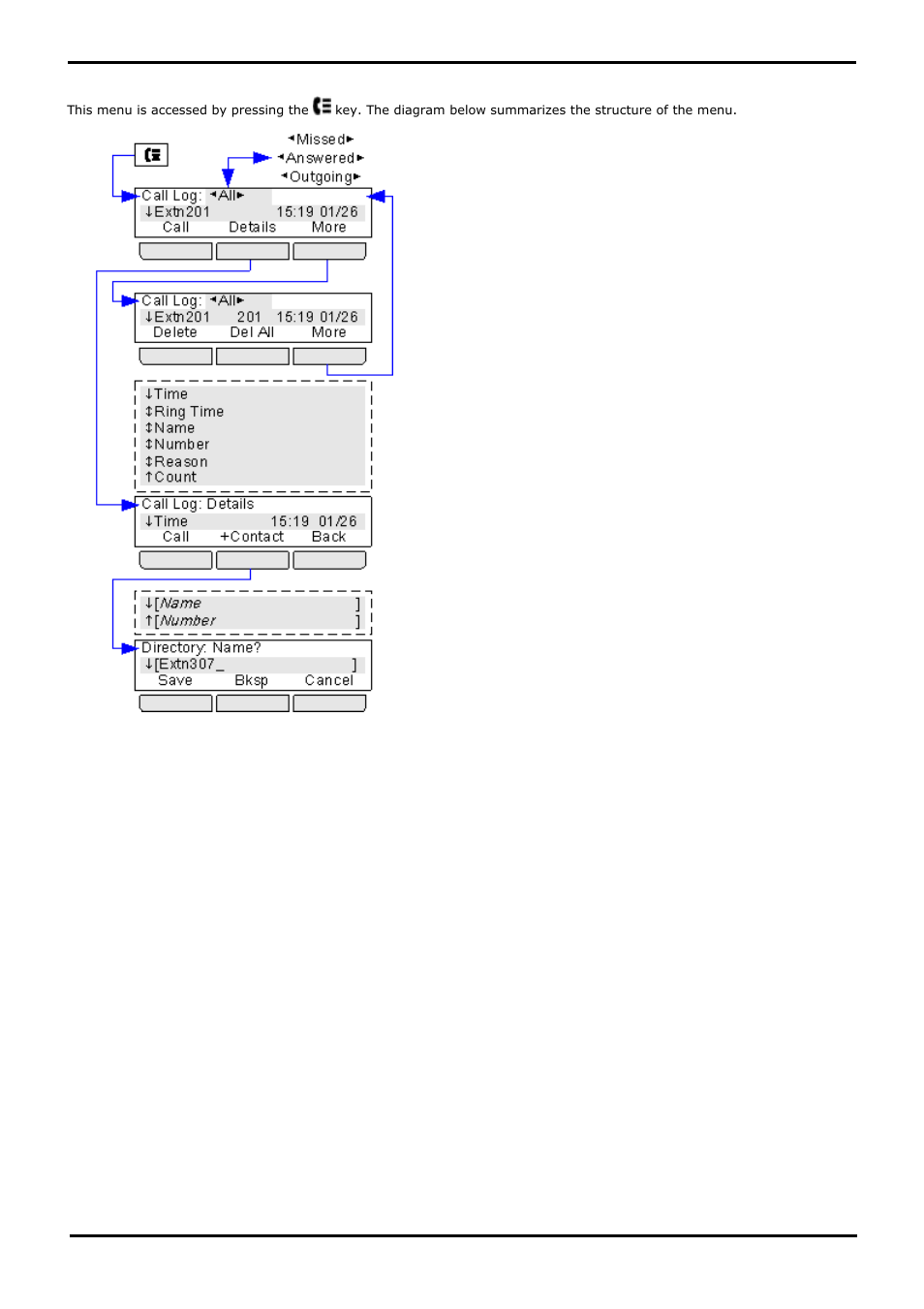 Call log menu, 6 call log menu, Call log | Avaya 15-601040 User Manual | Page 171 / 188
