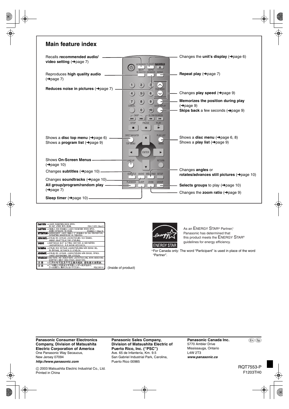 Main feature index | Panasonic DVDS47 User Manual | Page 20 / 20