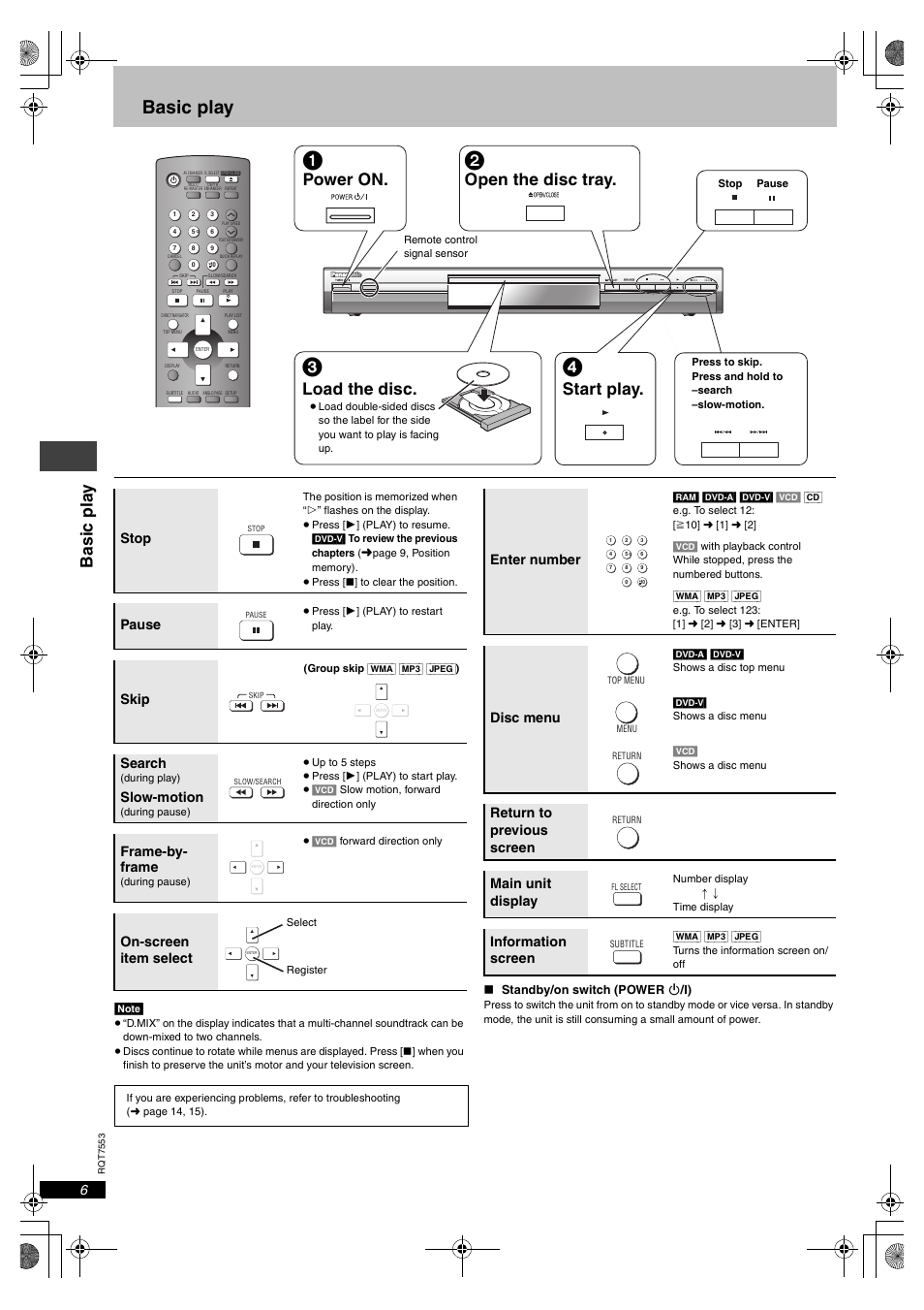 Basic play, Power on, Open the disc tray | Load the disc, Start play, Basi c p la y, Stop, Pause, Skip, Search | Panasonic DVDS47 User Manual | Page 6 / 20