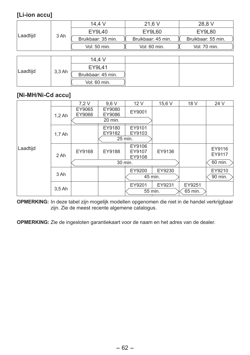 6 - [li-ion accu, Ni-mh/ni-cd accu | Panasonic EY7541 User Manual | Page 62 / 140