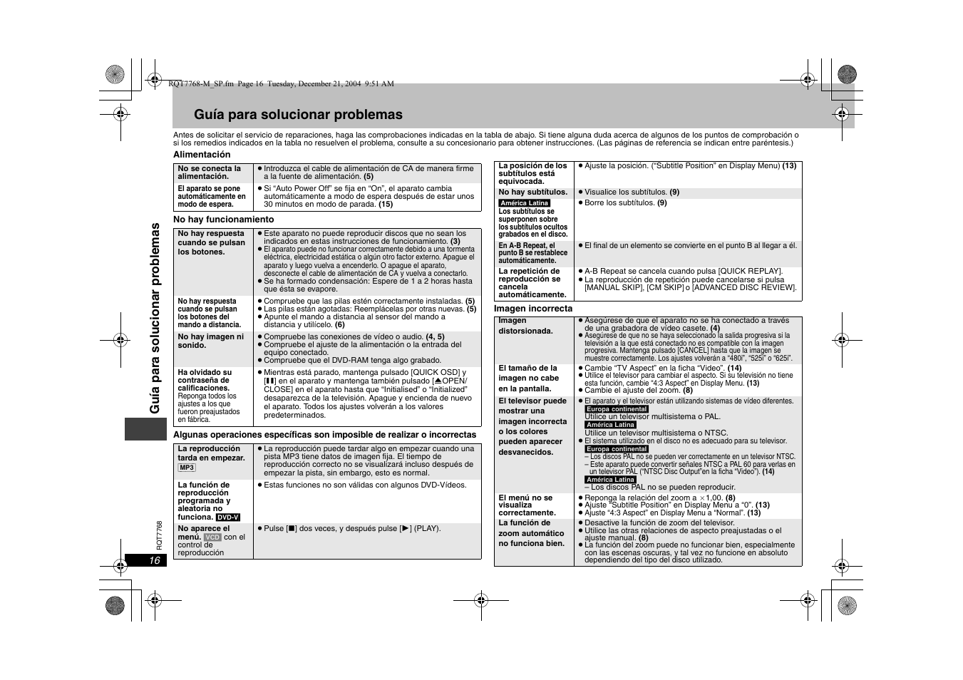 Guía para solucionar problemas, Guía para solucion ar pr ob le mas | Panasonic DVDS29PL User Manual | Page 16 / 20