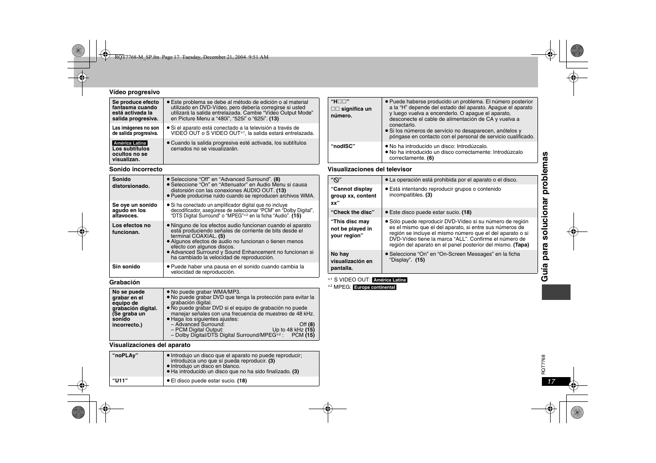 Guía para solucion ar pr ob le mas | Panasonic DVDS29PL User Manual | Page 17 / 20