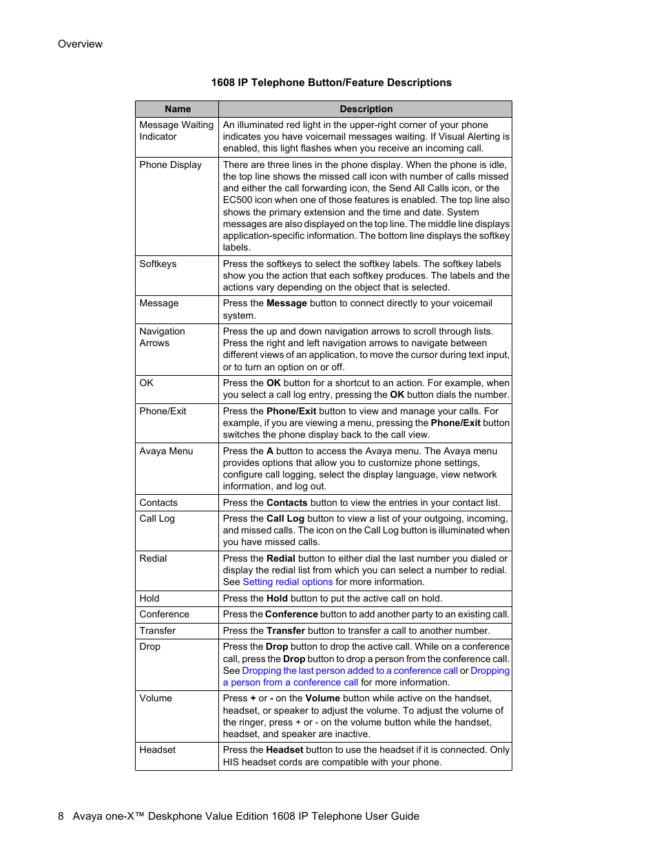 Avaya ONE-X 1608 User Manual | Page 8 / 28