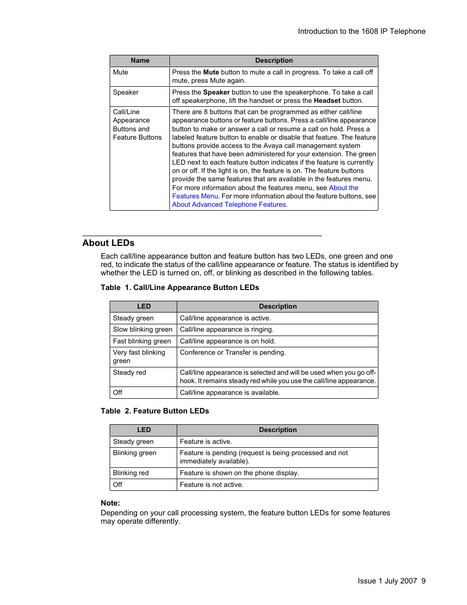 About leds, About leds about icons | Avaya ONE-X 1608 User Manual | Page 9 / 28