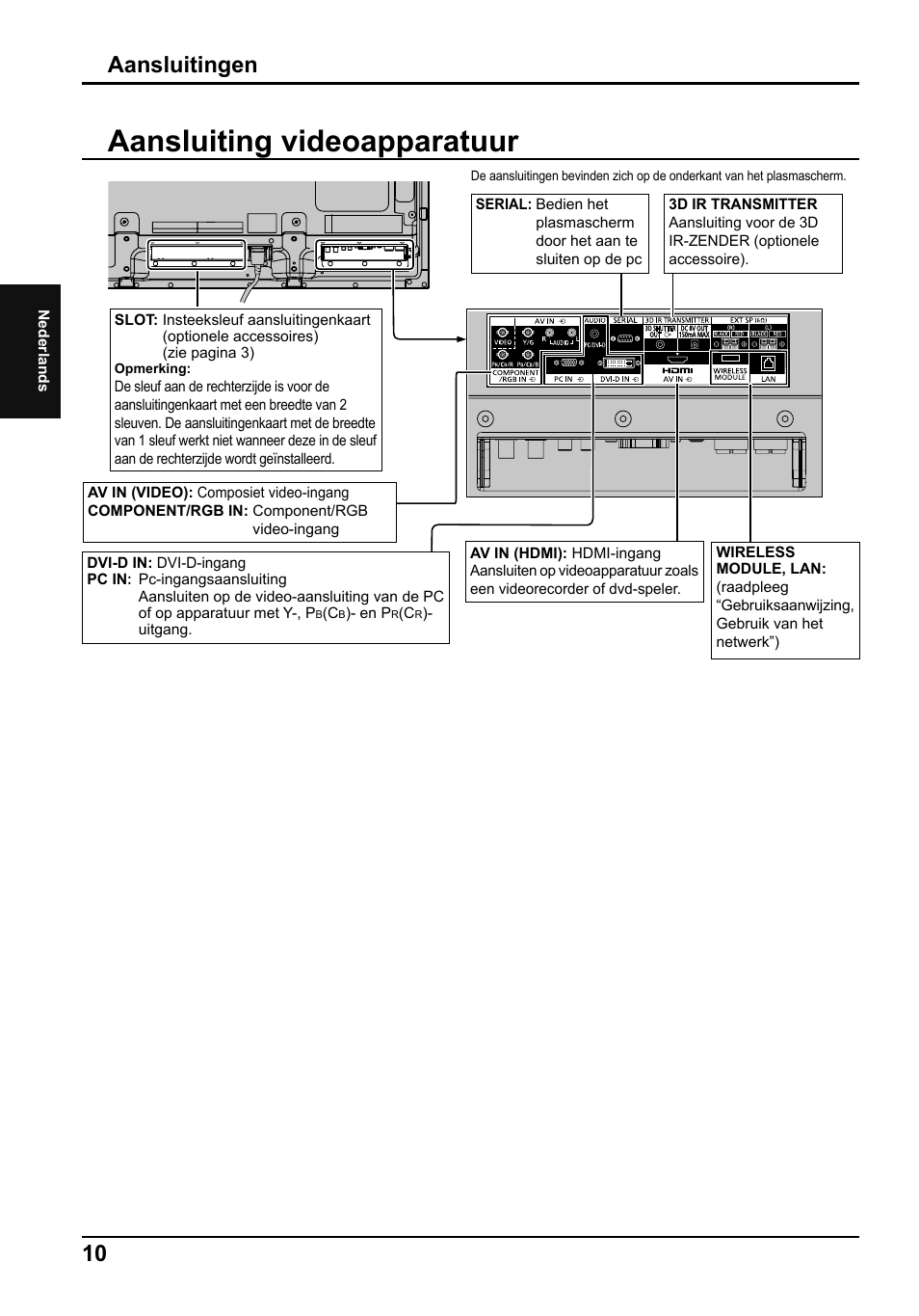 Aansluiting videoapparatuur, Aansluitingen | Panasonic TH50PF50E User Manual | Page 28 / 72