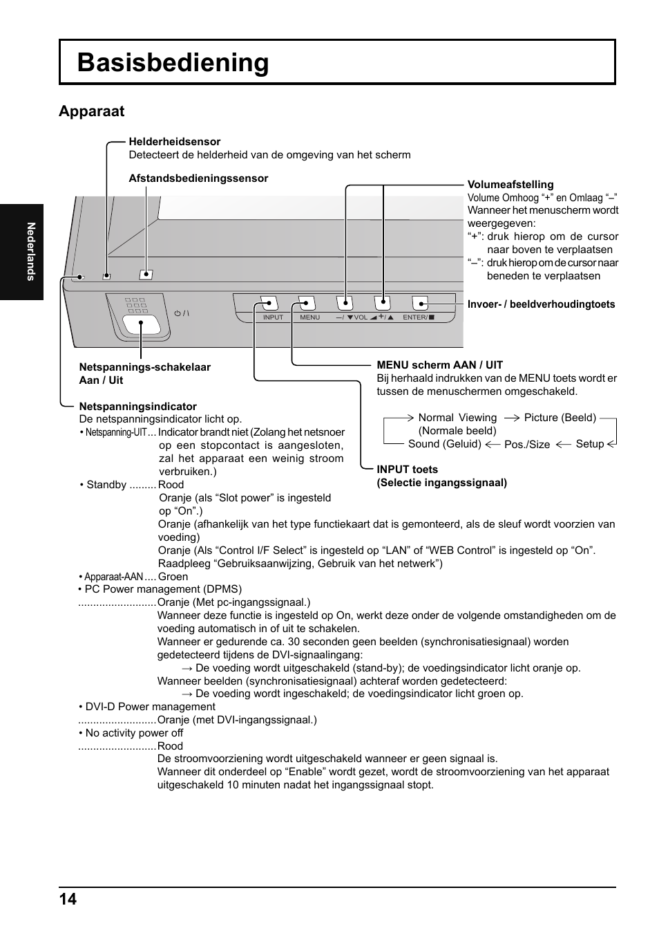 Basisbediening, Apparaat | Panasonic TH50PF50E User Manual | Page 32 / 72