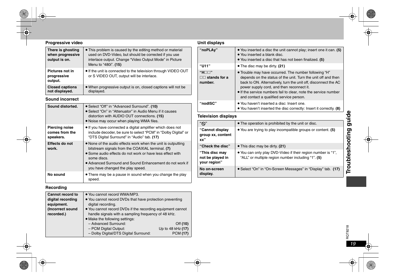 Troub le shooti ng guide | Panasonic DVDS29PX User Manual | Page 19 / 24