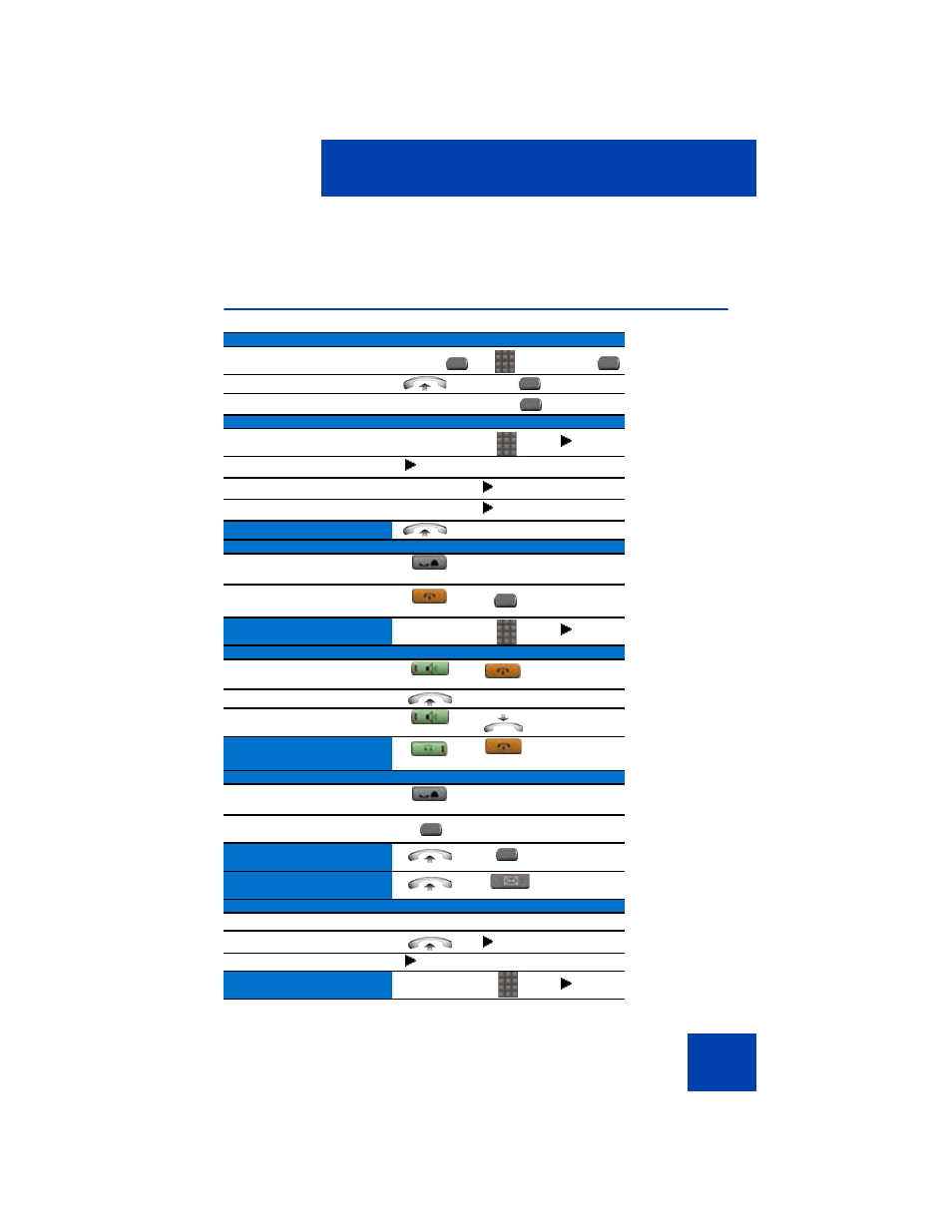 Quick reference, Feature operation | Avaya 1220 User Manual | Page 165 / 200