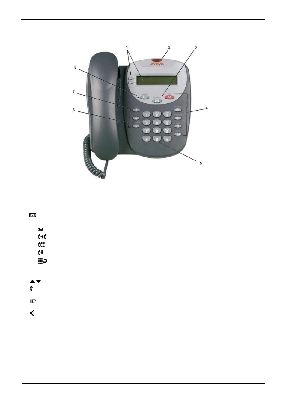 The telephone | Avaya 5602 User Manual | Page 7 / 26