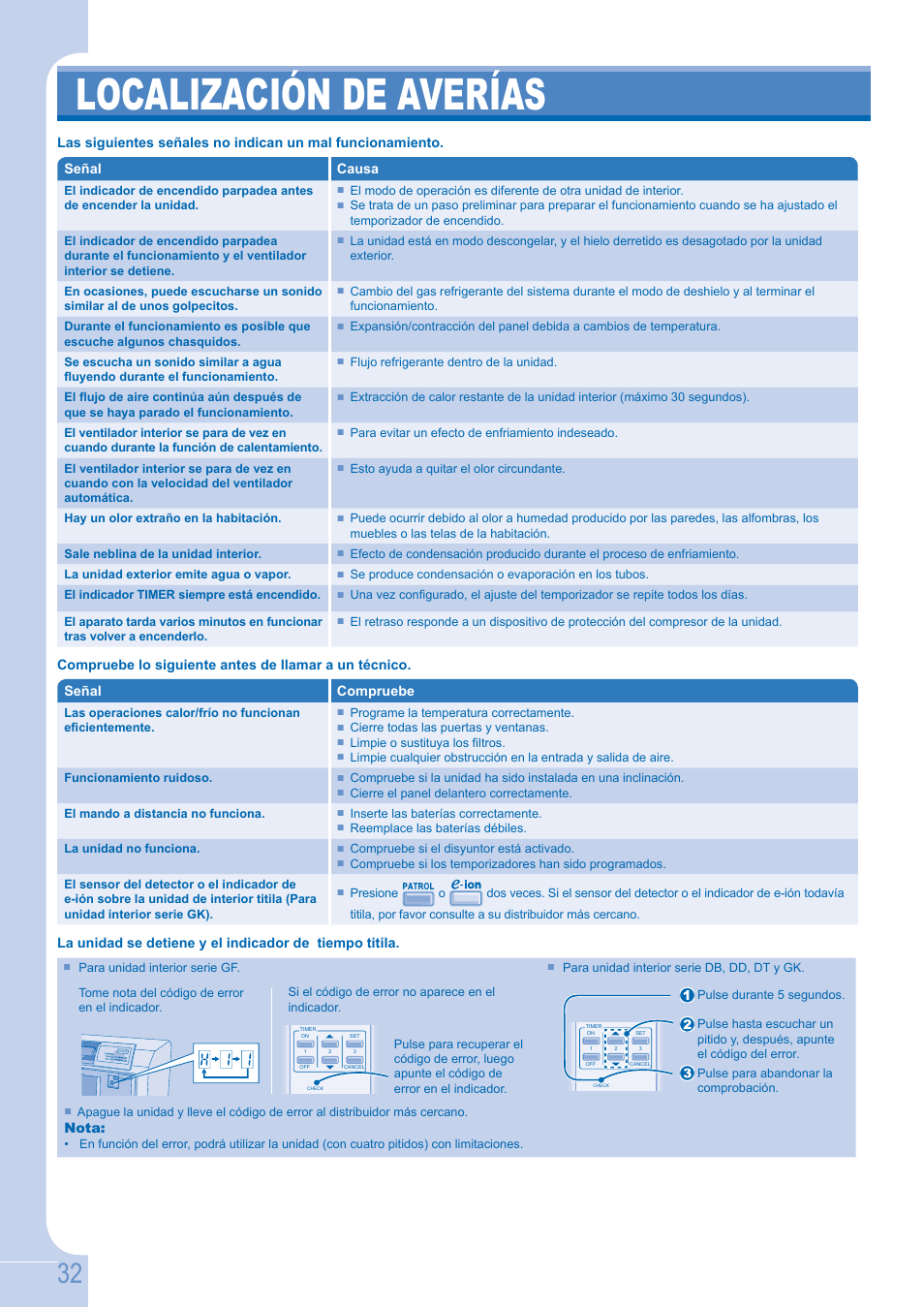 Localización de averías | Panasonic CSE9GFEW User Manual | Page 32 / 68