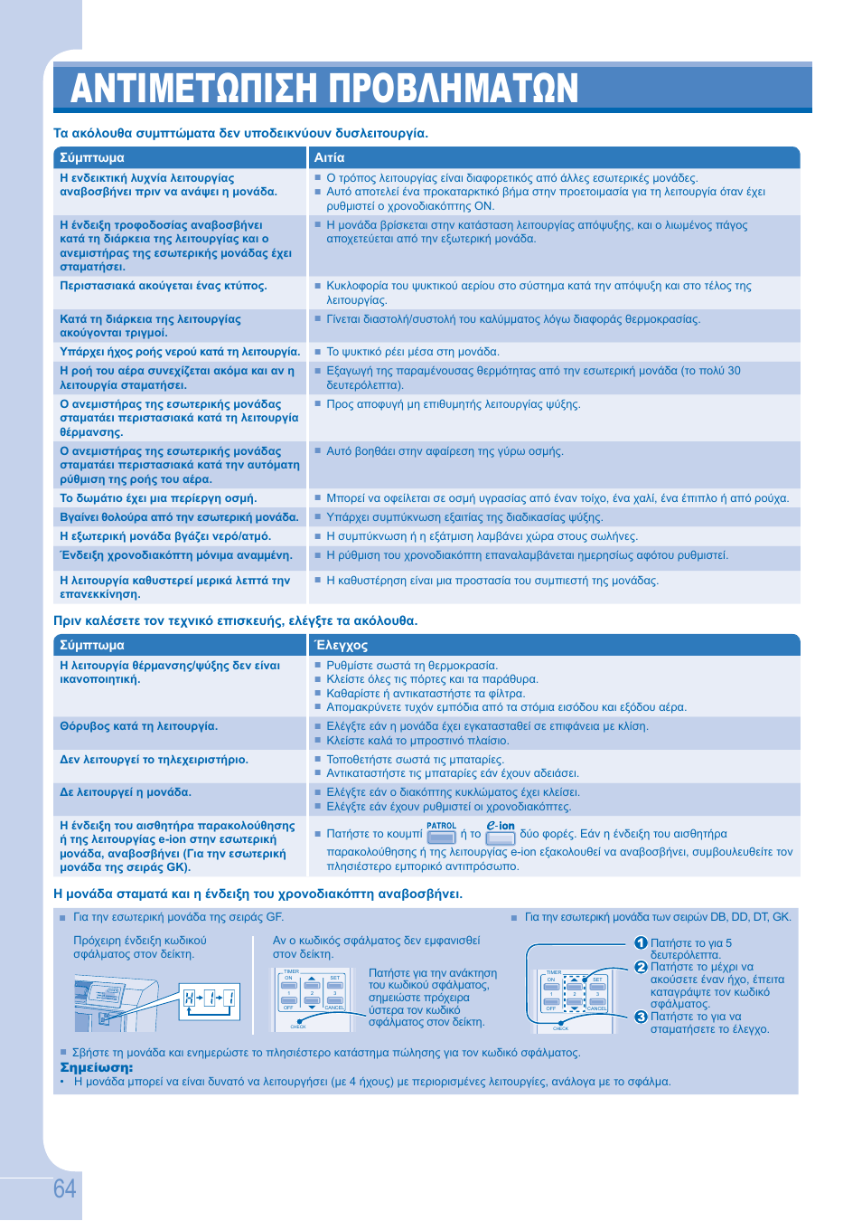 Αντιμετωπιση προβληματων | Panasonic CSE9GFEW User Manual | Page 64 / 68