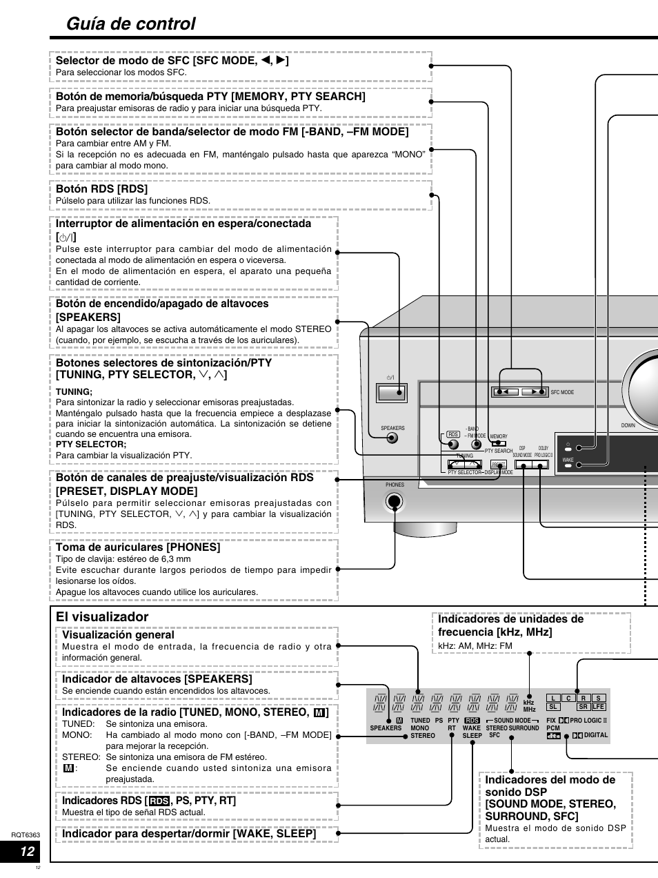 Guía de control, El visualizador, Botón de encendido/apagado de altavoces [speakers | Toma de auriculares [phones, Visualización general, Indicador de altavoces [speakers, Indicadores de la radio [tuned, mono, stereo, Botón rds [rds, Indicadores de unidades de frecuencia [khz, mhz, Selector de modo de sfc [sfc mode, w , q | Panasonic SCHT400 User Manual | Page 12 / 76