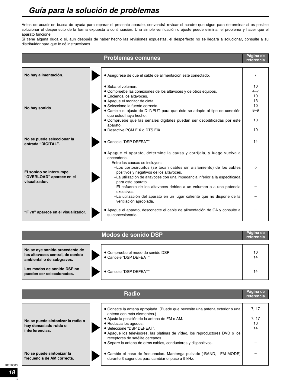 Guía para la solución de problemas, Modos de sonido dsp, Radio | Problemas comunes | Panasonic SCHT400 User Manual | Page 18 / 76