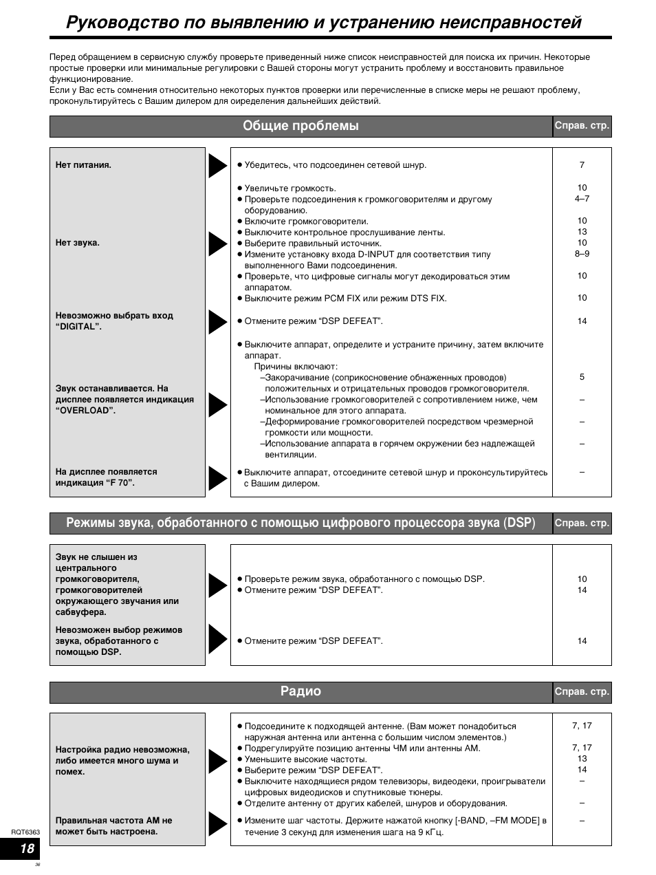 К‡‰лу, Й·˘лв фpу·овп | Panasonic SCHT400 User Manual | Page 36 / 76