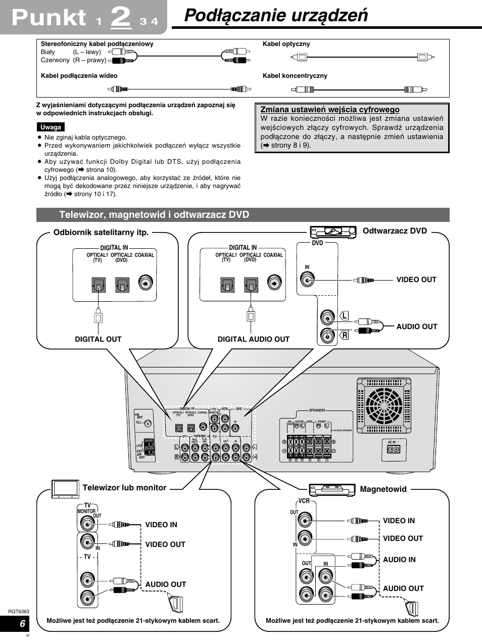 Punkt, Podíåczanie urzådzeñ, Telewizor, magnetowid i odtwarzacz dvd | Zmiana ustawieñ wejßcia cyfrowego, Odtwarzacz dvd, Telewizor lub monitor magnetowid, Odbiornik satelitarny itp, Strony 8 i 9), Video in video out audio out, Digital audio out | Panasonic SCHT400 User Manual | Page 42 / 76