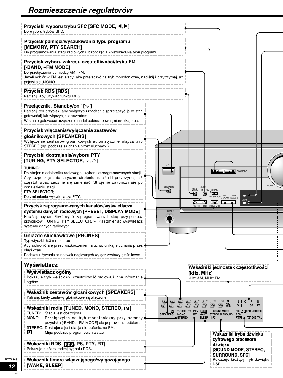 Rozmieszczenie regulatorów, Wyßwietlacz 12, Przeíåcznik „standby/on“ [ 8 | Gniazdo síuchawkowe [phones, Wyßwietlacz ogólny, Wskaωnik zestawów gíoßnikowych [speakers, Wskaωniki radia [tuned, mono, stereo, Przycisk rds [rds, Wskaωniki jednostek czëstotliwoßci [khz, mhz, Przyciski wyboru trybu sfc [sfc mode, w , q | Panasonic SCHT400 User Manual | Page 48 / 76